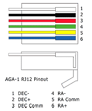 RJ12 pinout of AGA1