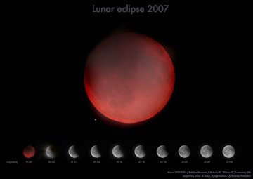 Lunar Eclipse